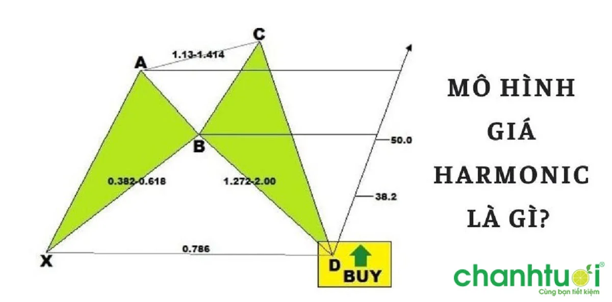 mo-hinh-gia-harmonic-0