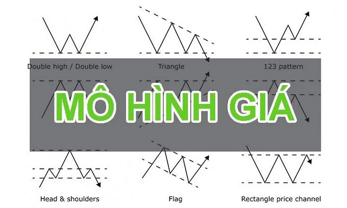 mo-hinh-gia-la-gi