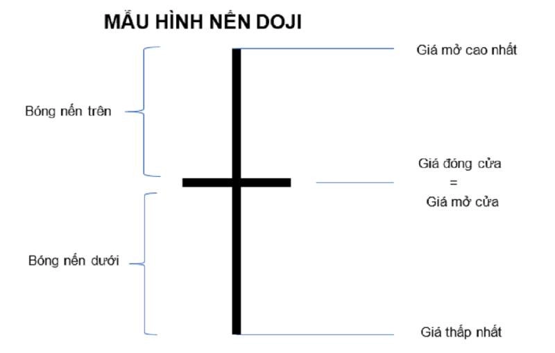 nen-doji-1