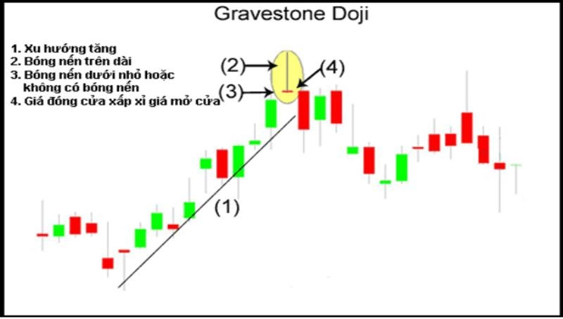 nen-doji-bia-mo-2