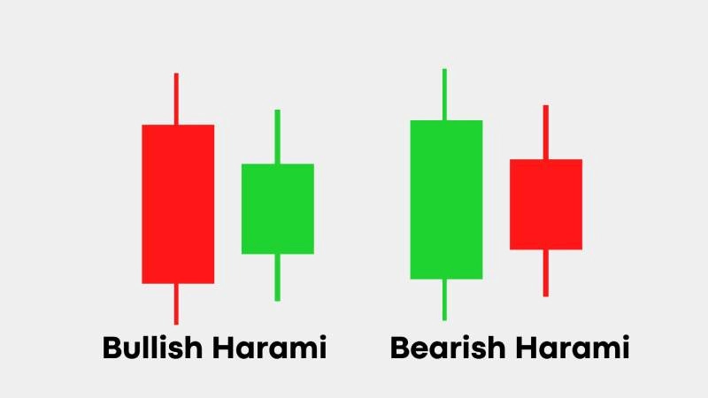 nen-bearish-harami-2