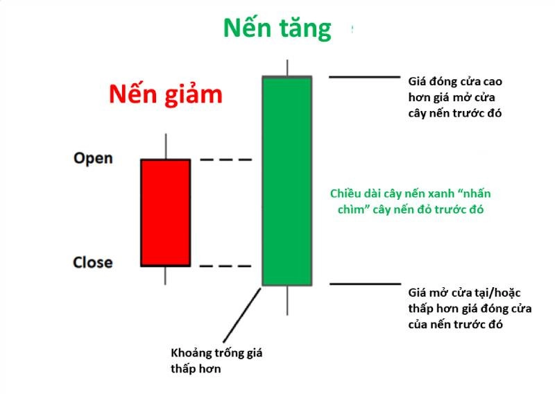nen-nhan-chim-tang-2