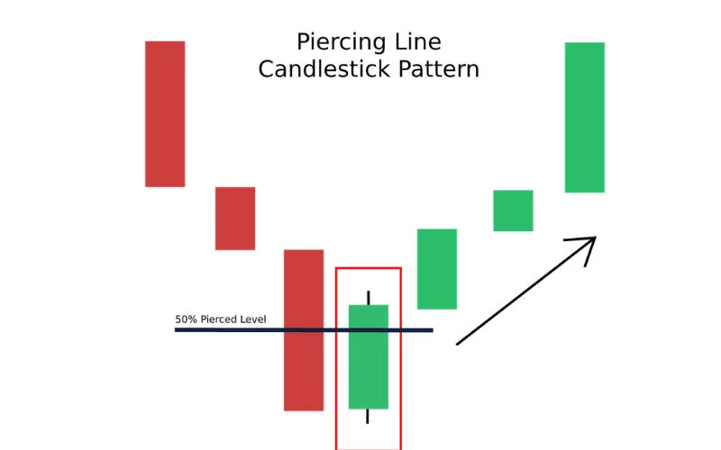 piercing-line