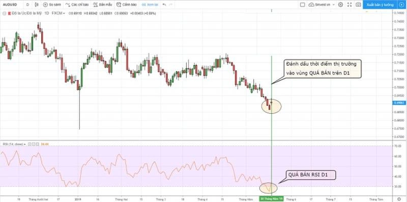 rsi-la-gi-4
