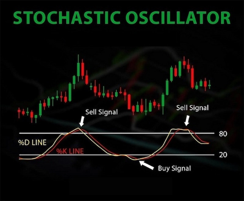 stochastic-la-gi-1