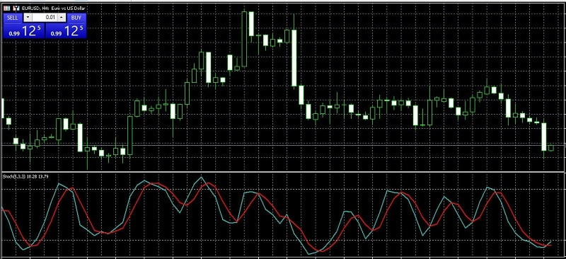 stochastic-la-gi-4