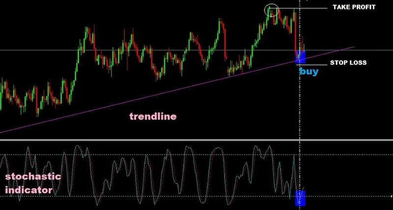 stochastic-la-gi-7