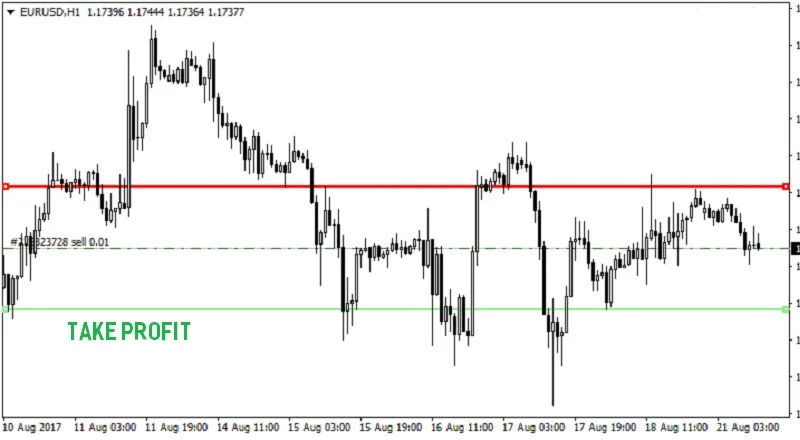 take-profit-la-gi-1686028228-1