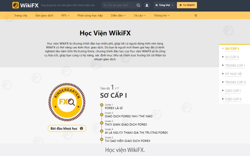 Học viện WikiFX