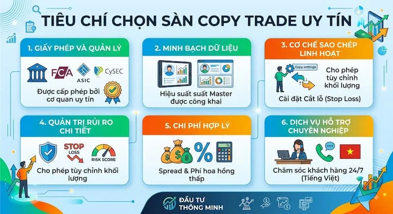 tieu chi lua chon san copy trade uy tin
