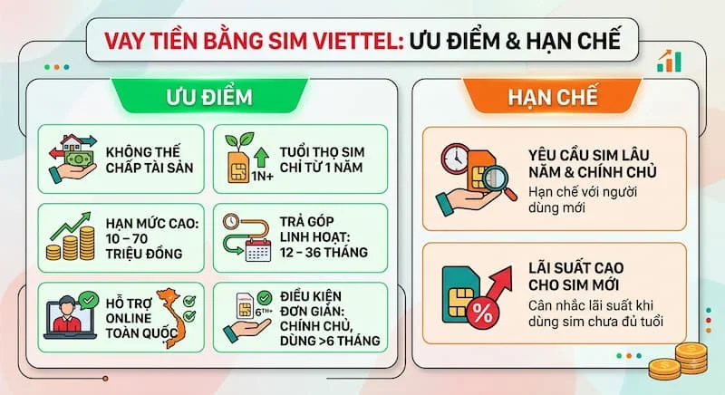 uu nhuoc diem vay tien sim viettel