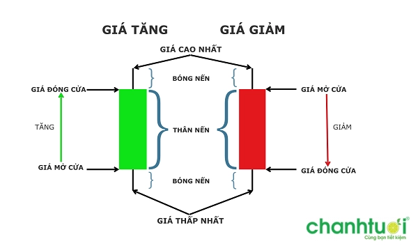 Nen-xanh-va-nen-do