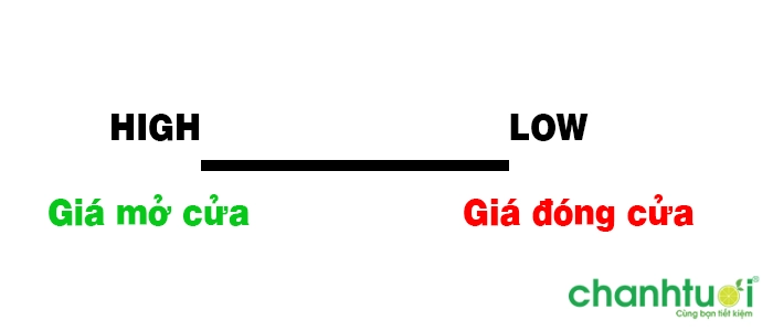 doji-4-gia-4