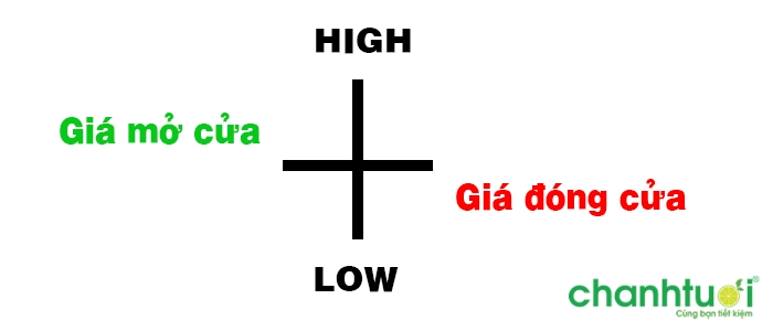 doji-tieu-chuan-2-5