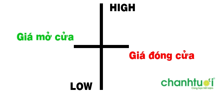doji-tieu-chuan-5